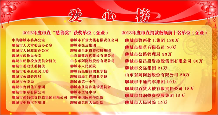 聊城市民政局慈善展板设计作品